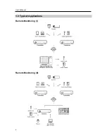 Preview for 8 page of Aras CTINT1000 User Manual