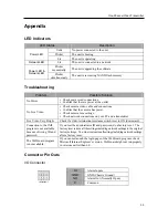 Preview for 39 page of Aras CTINT1000 User Manual