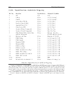 Preview for 142 page of Arbiter Systems 1133A Operation Manual