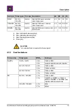 Preview for 15 page of arbo HD KR User Manual