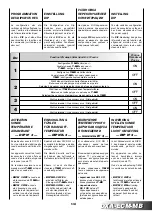 Preview for 101 page of Arbonia DXA-ECM Installation And Maintenance Manual