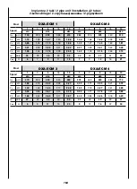 Preview for 149 page of Arbonia DXA-ECM Installation And Maintenance Manual