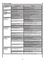 Preview for 76 page of Arbonia DXB-ECM Series Installation And Maintenance Manual