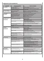 Preview for 78 page of Arbonia DXB-ECM Series Installation And Maintenance Manual