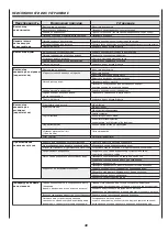 Preview for 80 page of Arbonia DXB-ECM Series Installation And Maintenance Manual