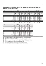 Preview for 147 page of Arbonia DXH-ECM 10 Instructions For Installation, Use And Maintenance Manual