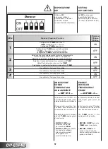 Preview for 100 page of Arbonia SABIANA Carisma Fly CVP-ECM Manual