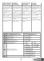 Preview for 115 page of Arbonia SABIANA Carisma Fly CVP-ECM Manual