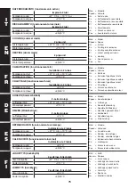 Preview for 148 page of Arbonia SABIANA Carisma Fly CVP-ECM Manual