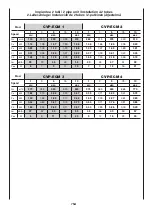 Preview for 149 page of Arbonia SABIANA Carisma Fly CVP-ECM Manual