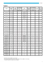 Предварительный просмотр 7 страницы Arbonia Sabiana Energy Smart Series Installation, Use And Maintenance Instructions