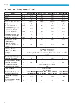 Предварительный просмотр 12 страницы Arbonia Sabiana Energy Smart Series Installation, Use And Maintenance Instructions