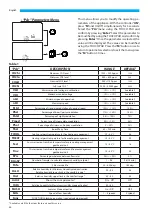 Предварительный просмотр 46 страницы Arbonia Sabiana Energy Smart Series Installation, Use And Maintenance Instructions