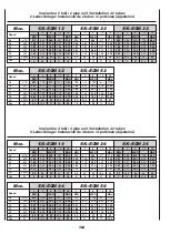 Предварительный просмотр 89 страницы Arbonia Sabiana SKYSTAR SK-ECM 12 Manual