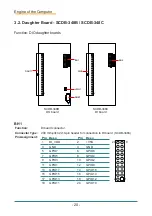 Preview for 30 page of Arbor Technology ARES-1965 User Manual