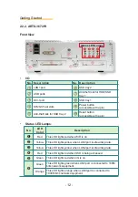 Preview for 24 page of Arbor Technology ARTS-3250W User Manual