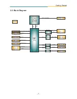 Предварительный просмотр 17 страницы Arbor Technology EasyBoard-882E User Manual