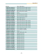 Предварительный просмотр 95 страницы Arbor Technology EasyBoard-882E User Manual