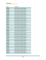 Предварительный просмотр 98 страницы Arbor Technology EasyBoard-882E User Manual