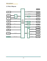 Предварительный просмотр 18 страницы Arbor Technology EmCORE-i2305 User Manual