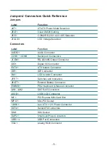 Preview for 5 page of Arbor Technology EmCORE-i290H Quick Installation Manual