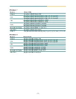 Preview for 3 page of Arbor Technology EmCORE-i77M3 Quick Installation Manual