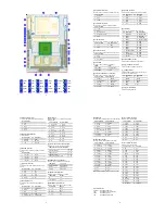 Предварительный просмотр 2 страницы Arbor Technology EmCORE-v621 Quick Installation Manual