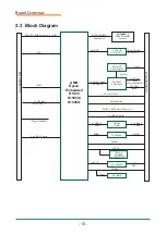 Preview for 18 page of Arbor Technology EmETXe-a10R0 User Manual