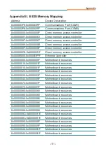 Preview for 59 page of Arbor Technology EmETXe-a58M0 User Manual