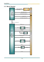 Preview for 16 page of Arbor Technology EmETXe-i250C User Manual