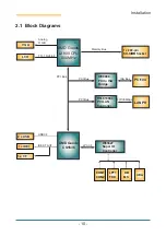 Предварительный просмотр 14 страницы Arbor Technology EmModule-621E Manual