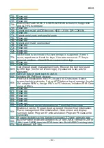 Предварительный просмотр 56 страницы Arbor Technology EmModule-621E Manual