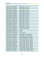 Preview for 99 page of Arbor Technology EPC-20X0-2610UE User Manual