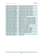 Preview for 100 page of Arbor Technology EPC-20X0-2610UE User Manual