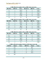 Preview for 30 page of Arbor Technology FPC-3130 User Manual