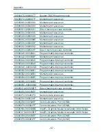 Предварительный просмотр 77 страницы Arbor Technology FPC-7200 Series User Manual