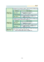 Preview for 87 page of Arbor Technology FPC-7600 Series User Manual