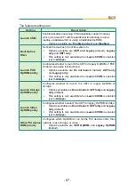 Preview for 99 page of Arbor Technology FPC-7600 Series User Manual