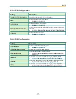 Preview for 55 page of Arbor Technology LYNC-712-4200G4 Series User Manual