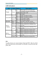 Preview for 19 page of Arbor Technology M1255 User Manual