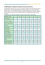 Preview for 2 page of Arbor Technology PBN-9007 Quick Installation Manual