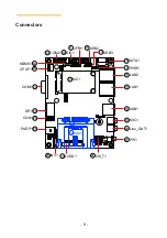 Preview for 9 page of Arbor Technology PBN-9007 Quick Installation Manual