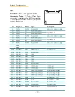 Preview for 28 page of Arbor Technology Rigid-314 User Manual