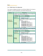 Предварительный просмотр 96 страницы Arbor Technology Rigid-772 User Manual