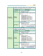 Предварительный просмотр 97 страницы Arbor Technology Rigid-772 User Manual