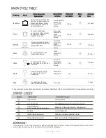 Preview for 5 page of ARC Appliances ADI6IE1 Installation And Operation Manual