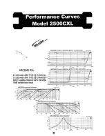 Предварительный просмотр 10 страницы ARC Audio ARC2050CXL Owner'S Manual