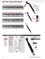 Предварительный просмотр 36 страницы Arc-Zone MT200-AC/DC Owner'S Manual