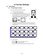 Предварительный просмотр 15 страницы ARC Flex 2JX User Manual