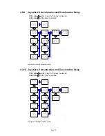 Предварительный просмотр 30 страницы ARC Flex 2JX User Manual